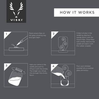 5 Piece Stacking Smoked Cocktail Kit