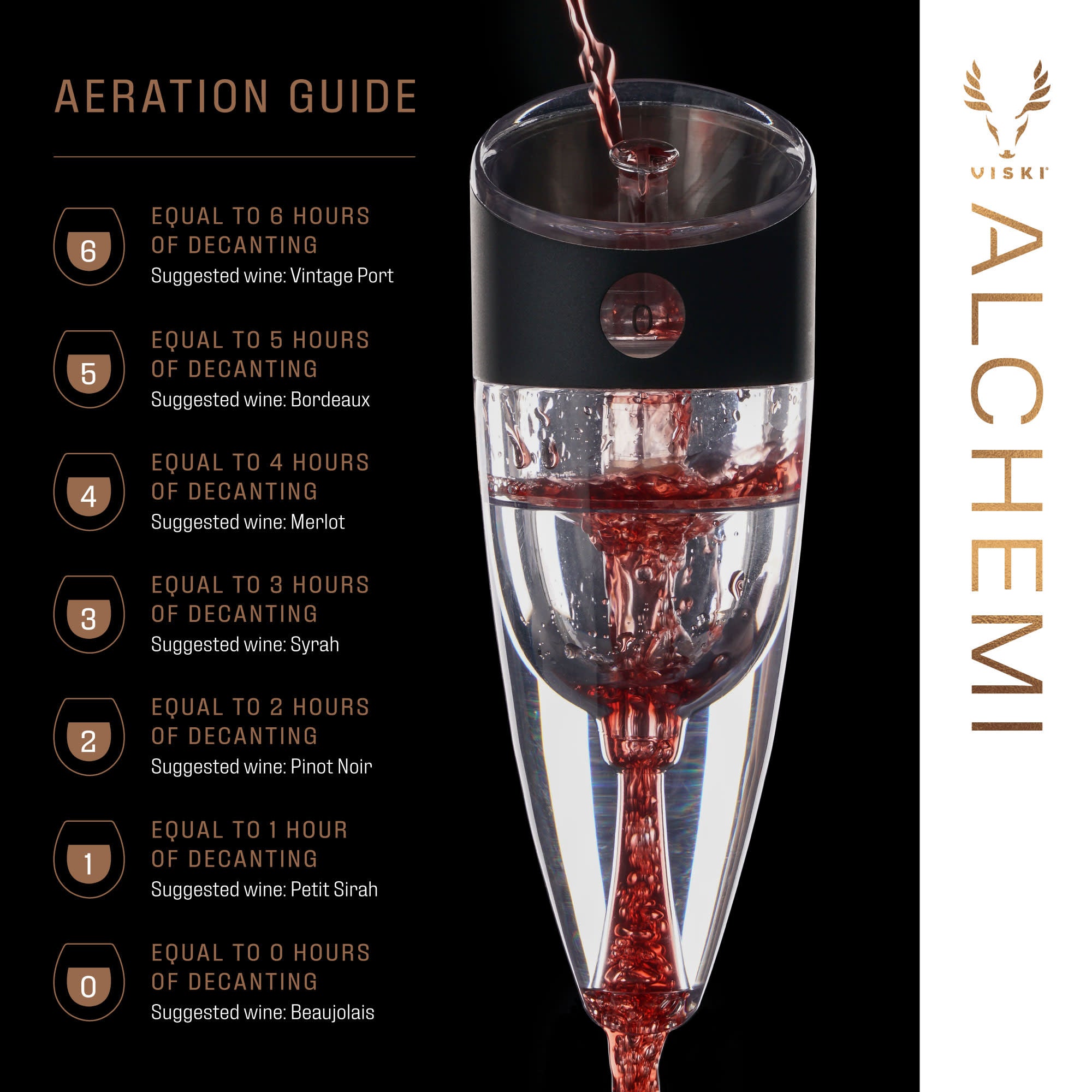 Alchemi by Viski Argon Wine Preserver for Red and White Wine - Enough Argon  Gas to Keep 40 Bottles Fresh - Set of 1
